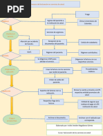 Proceso de Facturacion en Servicios de Salud Flujograma