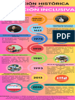 A1.linea de Tiempo. Educacion Inclusiva