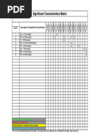 Charecteristics Matrix Example