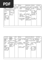 NCP Fracture Tibia Assessment