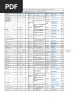 FV List