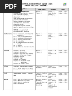 Jaskaran PE3 SYLLABUS