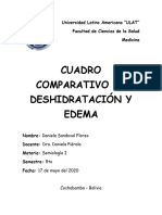 Cuadro Comparativo de Deshidratación y Edema