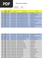 Codigos de Averia RCIOM