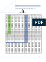 Statistical Tables