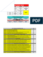 Nqas Check List