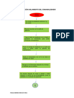 Diagrama de Flujo Destilación Aislamiento Del Cinnamaldehido