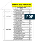 List of Selected Candidates For Non Executive Posts: (CBT Based As Per Notification Published On 09.09.2019)