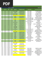 Checklist Auditoria RRHH - LATAM