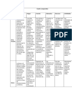 Cuadro Comparativo Artística