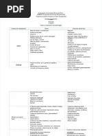 PDF Actividad 3 Cuadro Comparativo Psicopatologias Asociadas A Efectos Estresantes en El Trabajo