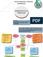 Diagrama de Flujo. Manejo de IAM