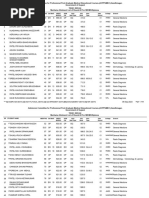 R2 Merit Wiseadm Mdmsdiploma