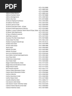 Hotels DXB - Data Collected