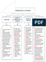 Introducción A La Oratoria Tema #16