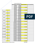 Planilha Desafio 2024 - Valor 4,00