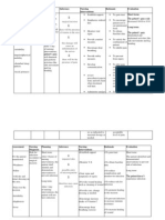 Nursing Care Plans