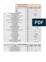 PG Cutoff Defence