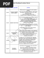 Escalation Matrix