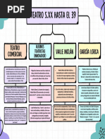 Gráfica Mapa Conceptual Simple Colorido