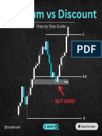 Premium Vs Discount by Trader Zed