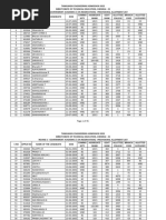 Govt Academic Provisional List After Round2