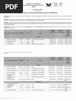 Revised Schedule of Licensure Examinations From August To December 2024