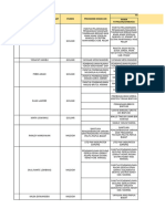 Rekapan Usulan Pokir DPR Perubahan 2022