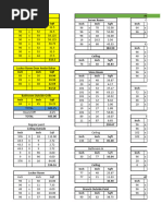 Measurment Final