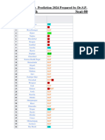 LOKSABHA 2024 Result