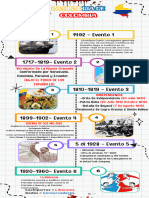 Clase Teorica Linea de Tiempo Historia de Colombia