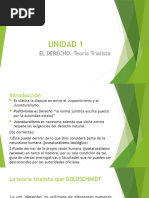 Nociones Del Derecho UNIDAD 1