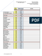 WEIGHTING FACTORS AND SEBERT VALUE CAB RATIOS 18 Des 2021