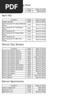 Sarif Manufacturing Plant: Location Code Type of Lock