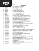 Index of RDSO Specification For Signalling Items