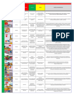 Tarea Iperc