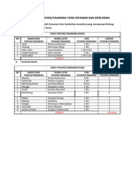 Daftar Jenis Dan Jumlah Pohon