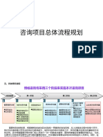 0博格咨询项目总体流程规划