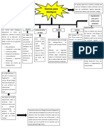 Normas para Atestiguar Mapa Conceptual