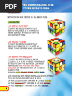 Methode Rubik's