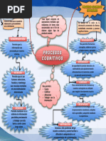 Mapa Mental Procesos Cognitivos