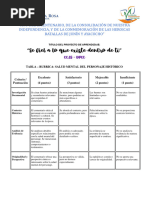 Rubrica Salud Mental Del Personaje Histórico