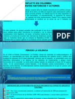 Conflicto Armado y Violencia en Colombia