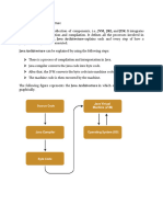 Java Architecture