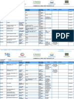 Adwea Approved Vendors List