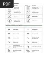 ANSI Symbols