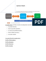 MOME UVT Résumé de La Logistique Intégrée