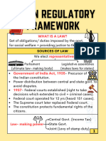 Business Laws Sample