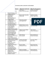 Daftar Piket Musala