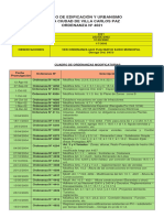 CÓDIGO DE EDIFICACIÓN Y URBANISMO Villa Carlos Paz Parte 1